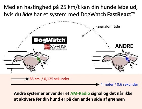 DogWatch FastReact™